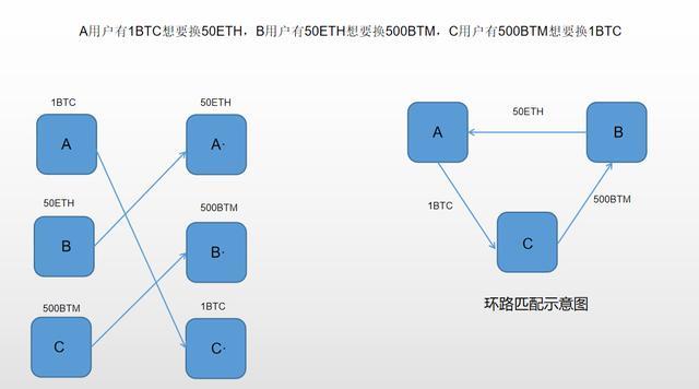 比原链一共多少,链里有多少张