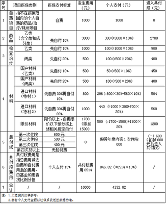 桂林医保电话是多少