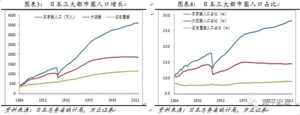 名古屋房价