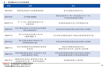 船舶设备和船舶配件区别