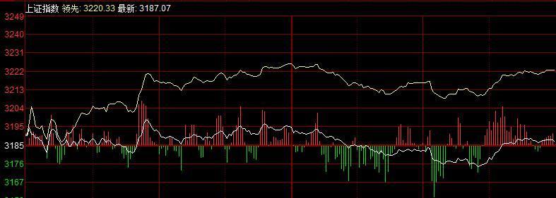 软件开发板块爆发,软件开发板块的股票有哪些