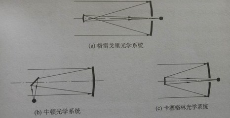 牛顿望远镜原理