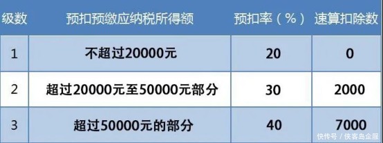 10万交多少个人所得税