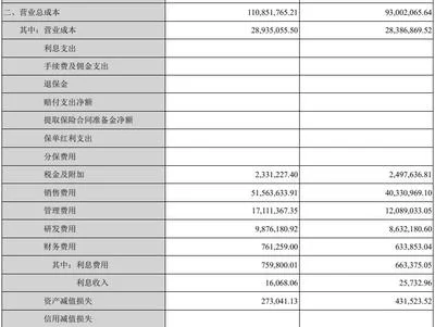 公司营业成本包括哪些内容(如何合理控制营业成本？)