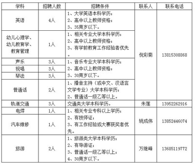 教资中职什么科目好考,中等学校职业教育考试内容和科目