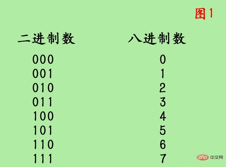 带小数点的进制转换