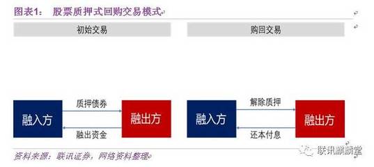 抵押和质押区别