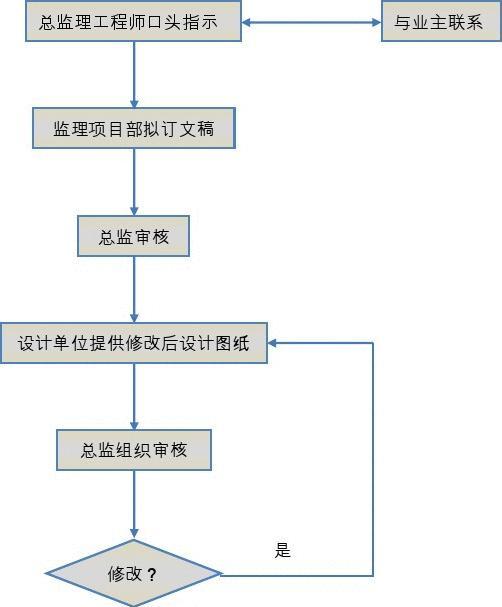 景观设计的流程