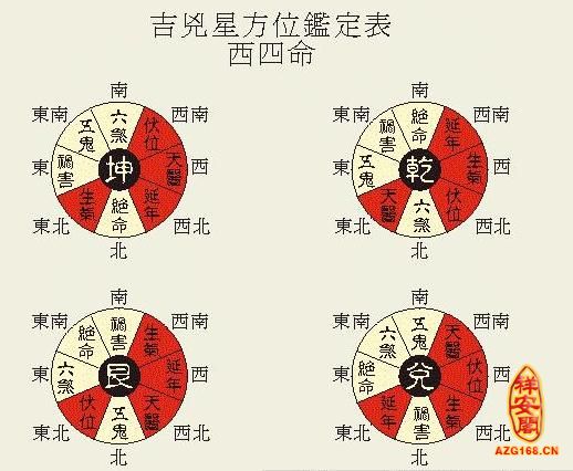 厨房在哪个方位最吉利