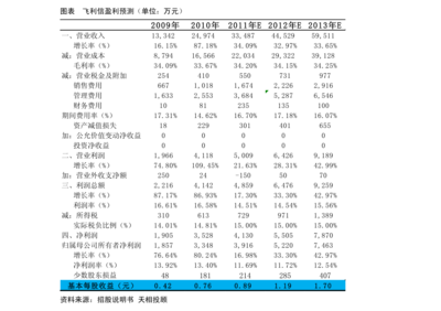 股票机器人板块龙头股有哪些