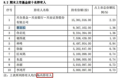 多基金經(jīng)理共管產(chǎn)品榜：團隊協(xié)作力壓單兵作戰(zhàn)？