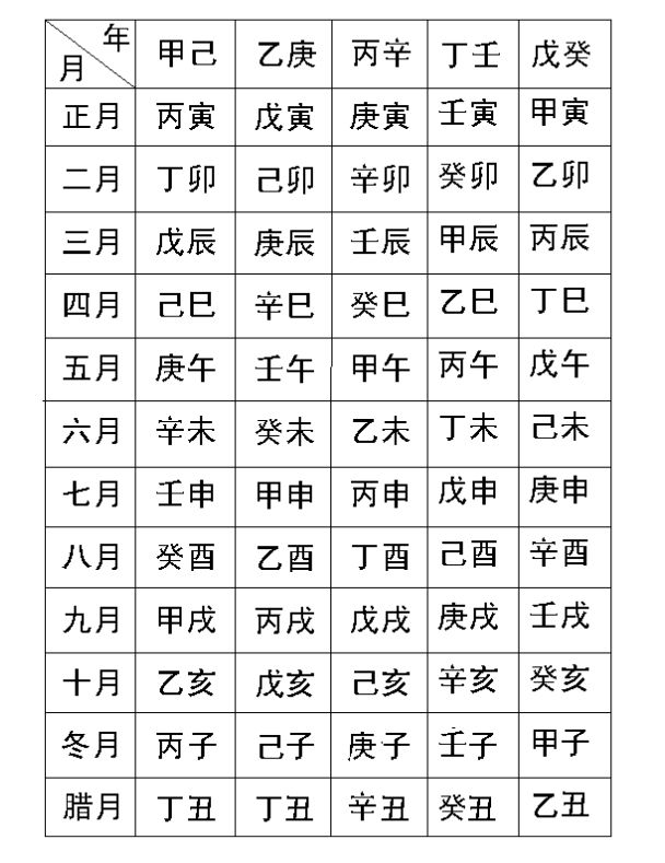 八字武职是什么职业