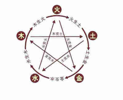 白的五行