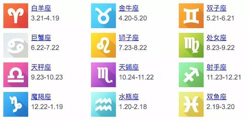 十二星座分别在几月