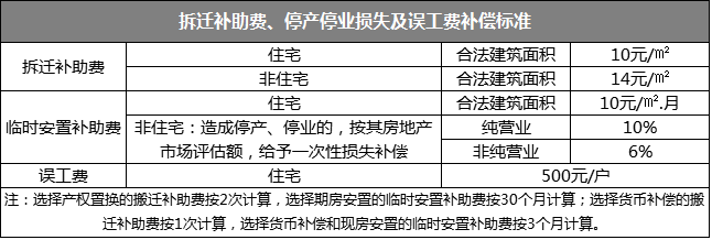 北京房屋拆遷補(bǔ)償標(biāo)準(zhǔn)明細(xì)2021（2021年北京拆遷補(bǔ)償政策變化北京拆遷補(bǔ)償爭(zhēng)議解決途徑）