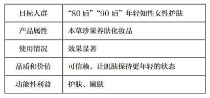 化妆规划目标怎么写