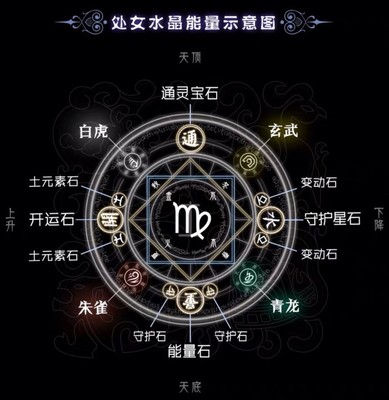 上升星座下降星座