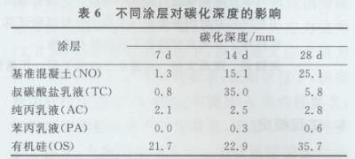 钢结构与混凝土结构的耐久性比较（钢结构与混凝土结构耐久性对比） 钢结构玻璃栈道施工 第3张