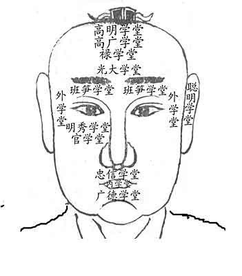 地阁方圆面相图解