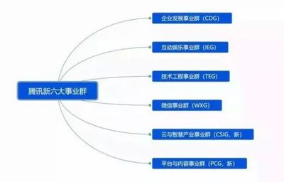 局域网的3个关键技术是什么