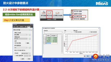 邁達斯軟件的認證方式 結(jié)構(gòu)地下室設(shè)計 第3張