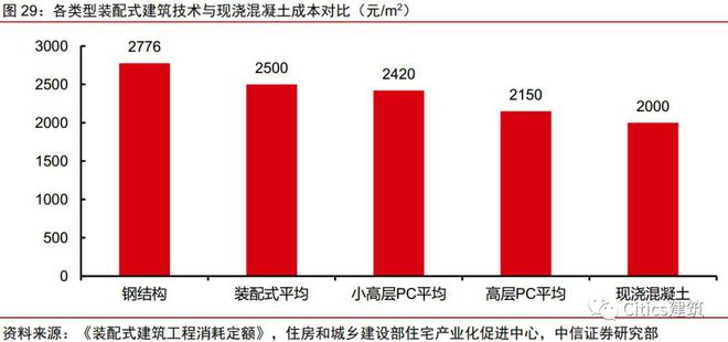 鋼結(jié)構(gòu)房屋多少一個(gè)平方（鋼結(jié)構(gòu)房屋的造價(jià)包括以下幾個(gè)部分鋼結(jié)構(gòu)房屋的造價(jià)） 裝飾幕墻設(shè)計(jì) 第5張