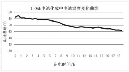 蓄电池化成系统软件