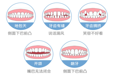 牙齿矫正和正畸的区别