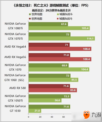 gt1030可以玩什么游戏