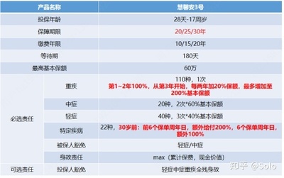 保障期限什么意思