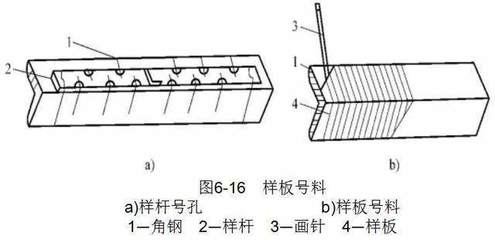 鋼結(jié)構(gòu)制作注意事項（鋼結(jié)構(gòu)制作的關(guān)鍵點） 結(jié)構(gòu)工業(yè)裝備施工 第2張