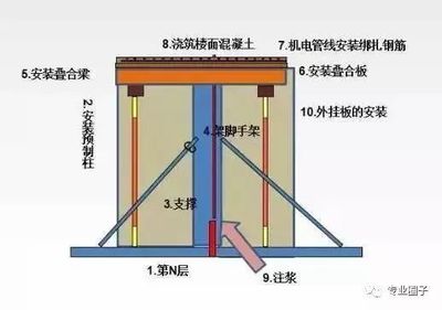 叠合板安装质量检测标准（叠合板的安装质量检测标准）