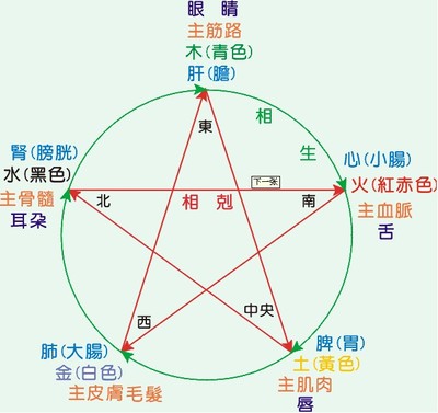 五行属土的首饰
