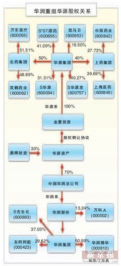 证券关联关系有什么用