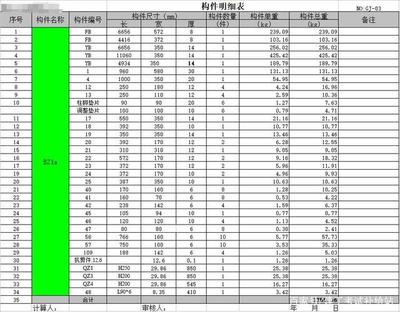 鋼結構預算怎么樣（鋼結構預算(鋼結構施工預算怎么做）