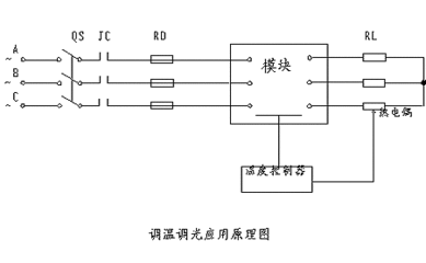 晶闸管智能模块工作原理