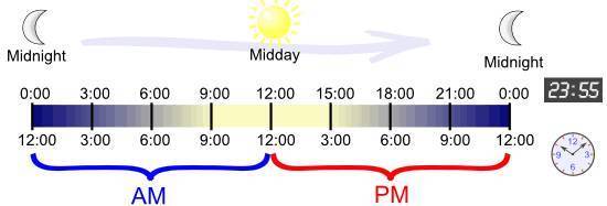 12pm中午还是晚上