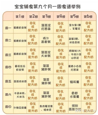 宝宝8个月辅食食谱