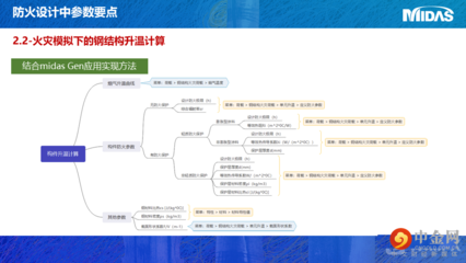 邁達斯軟件的認證方式 結(jié)構(gòu)地下室設(shè)計 第2張