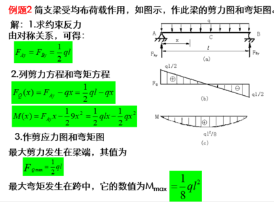 次弯矩与主弯矩的区别(主弯矩与次弯矩的区别) 结构工业钢结构设计 第4张 次弯矩与主弯矩的区别(主弯矩与次弯矩的区别) 结构工业钢结构设计 第4张