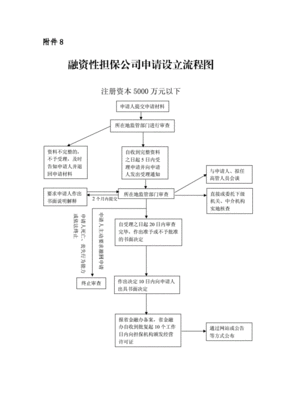 担保公司股权转让流程