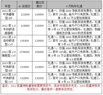 浙江汽车贷款电话号码是多少钱