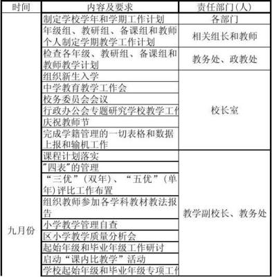 学校部门月计划怎么写