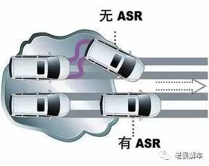 asr什么意思