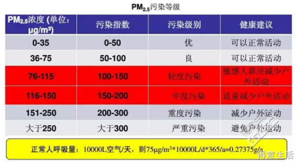 250毫克等于多少微克