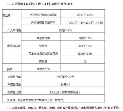 二手商铺过户税费