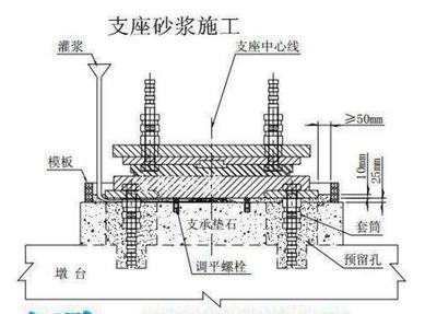 白山鋼結構施工（白山鋼結構-施工技術工人最新人才信息匯總）