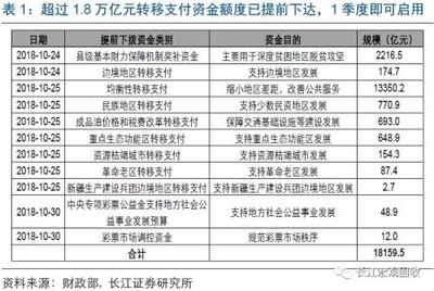 基金公司为什么选通联支付