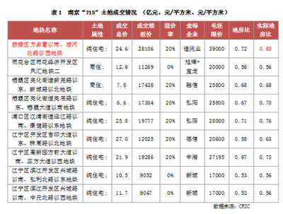 上海唐镇房价