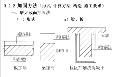 用钢板加固梁施工方法有哪些（几种常用的钢板加固梁的施工方法） 结构桥梁钢结构设计 第5张